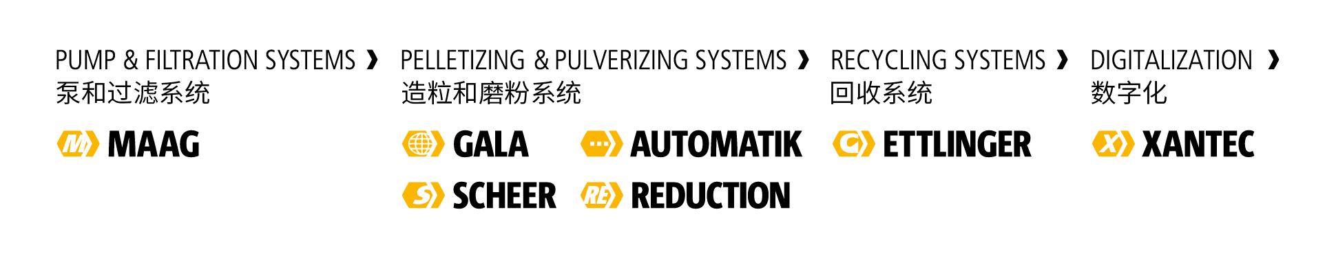 maag_group_CN_brandhouse_hierarchical_2020_rgb_300dpi