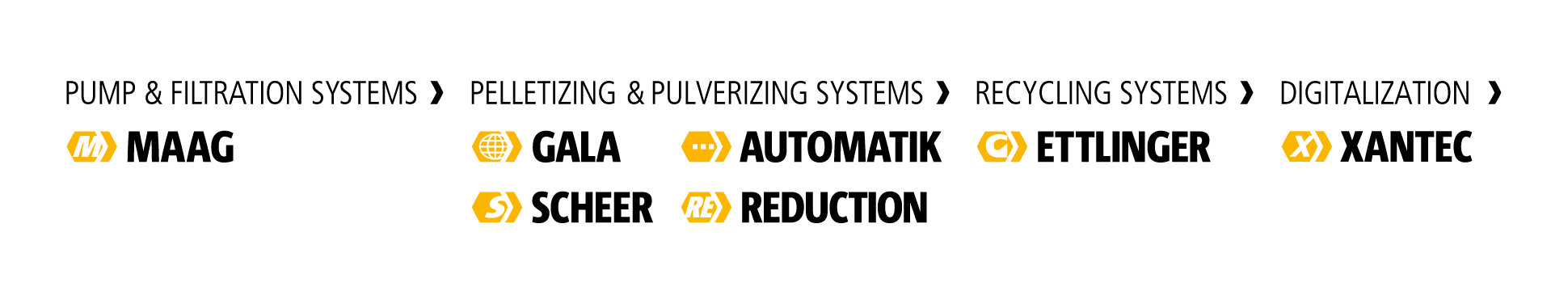 maag_group_brandhouse_hierarchical_2020_rgb_300dpi